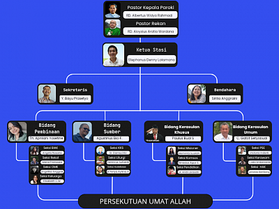 Struktur Dewan Pastoral Stasi Pacet
